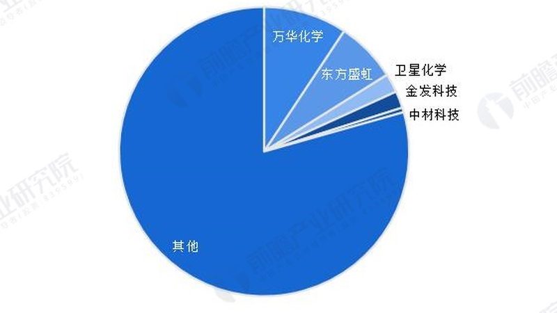 塑料助剂批发市场：揭秘报价背后的秘密**